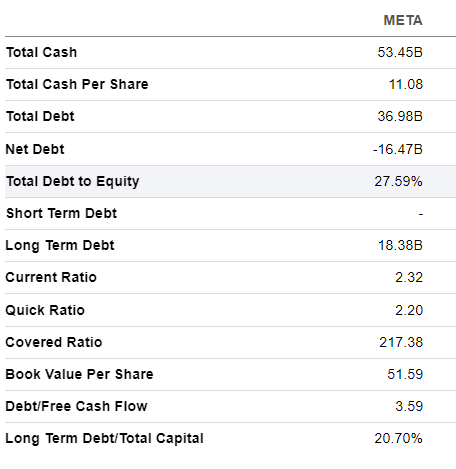 META balance sheet