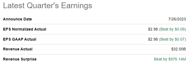 META's latest quarterly earnings