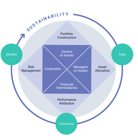 MSCI: Wheel of Sustainability