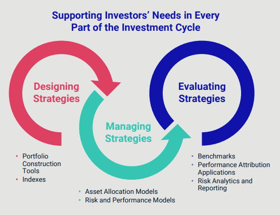 MSCI: Support Investment Cycle