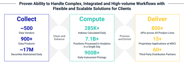 MSCI: Ability to handle Client workflow