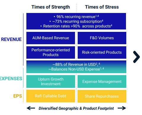 MSCI: Strength vs Stress