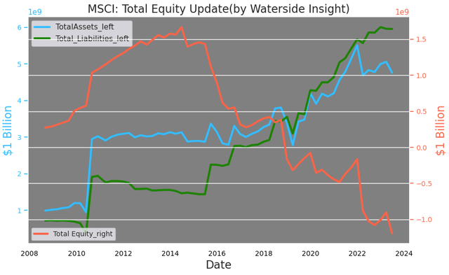 MSCI: Total Equity