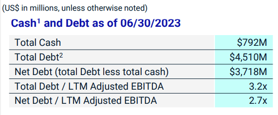MSCI: Cash and Debt