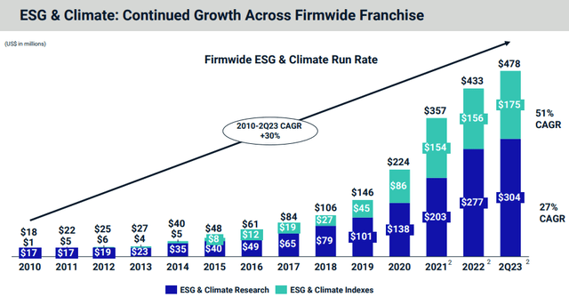 MSCI: ESG Run Rate