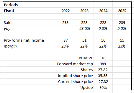 A white sheet with numbers and a number of text Description automatically generated with medium confidence