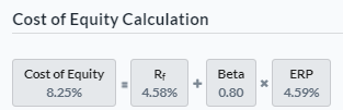 Cost of Equity Calculation