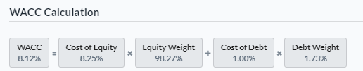 WACC Calculation