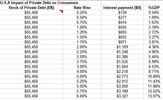 Impact of FFR on consumers