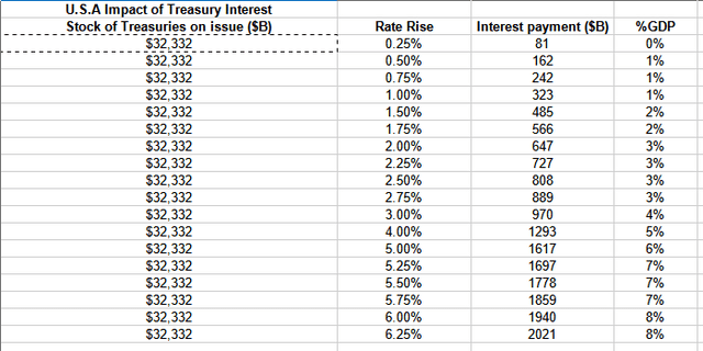 impact on FFR on treasuries