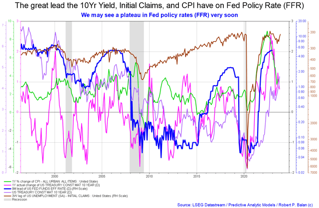 Fed rate rise chart