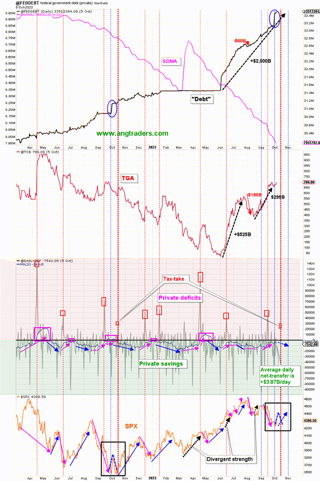 US financial statistics