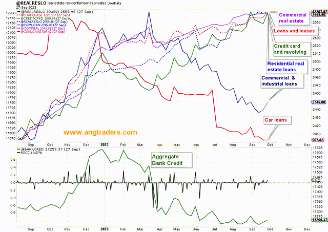 US Bank credit