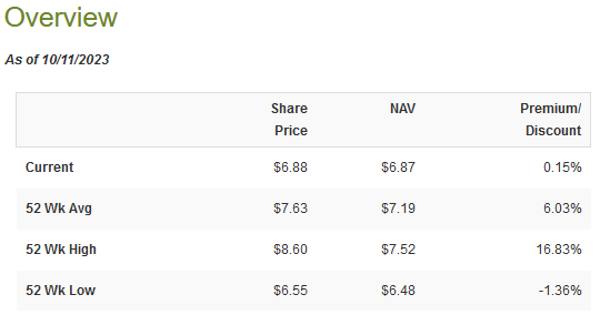 MCN Premium/Discount History