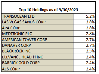MCN Top-Ten Holdings