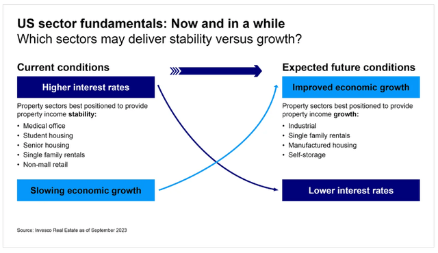 US sector fundamentals