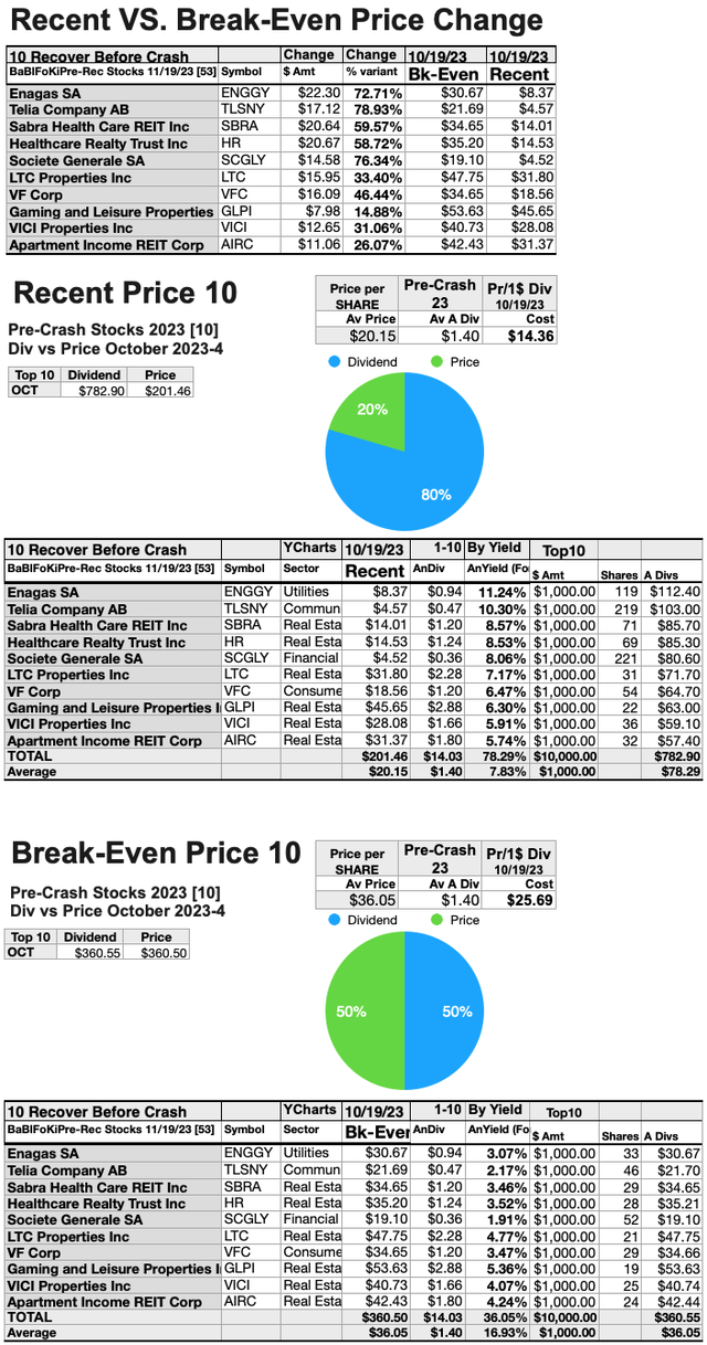 BBFR23 (11) Recent vs Break-Even Price Changes OCT23-24