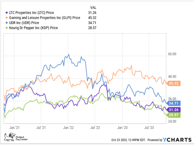 BBFR23 (10) Top 4 Ideal Pre-Crash 3Yr Price Gains OCT23-24