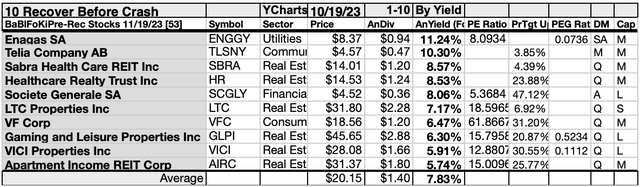 BBFR23 (5)10LIST OCT23-24