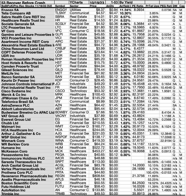 BBFR23 (3B) 1-53BY YIELD OCT23-24