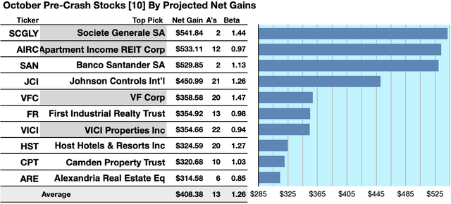 BBFR23 (1) GAINERS OCT23-24