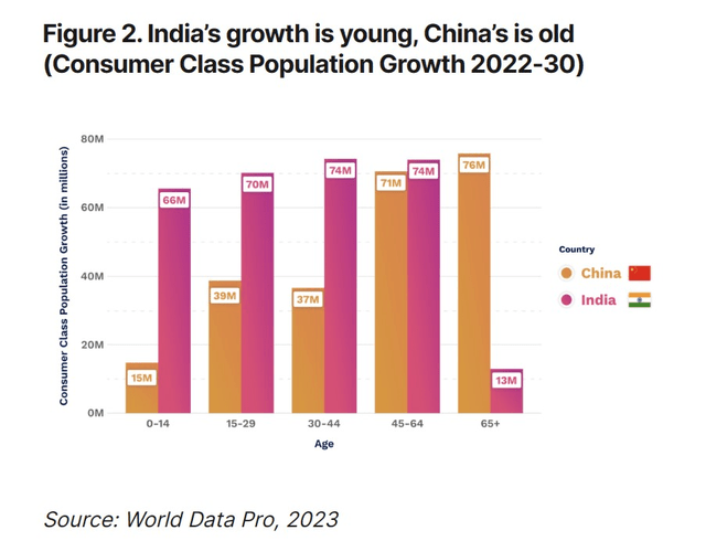 Age of consumer class by country