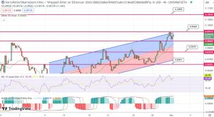 HarryPotterObamaSonic10Inu Surges 14% as Whales Target BTC Stake-To-Mine Token