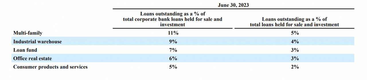 Raymond James Loan Portfolio Snapshot