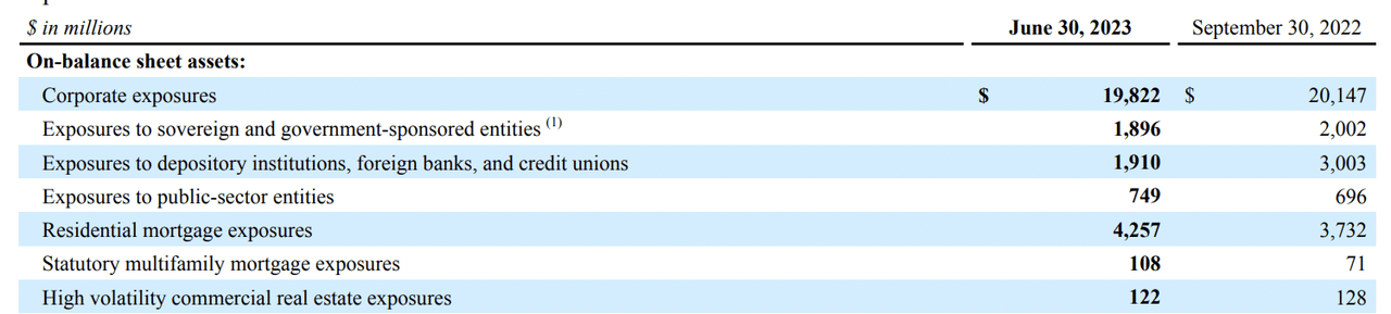 Raymond James Asset Exposure