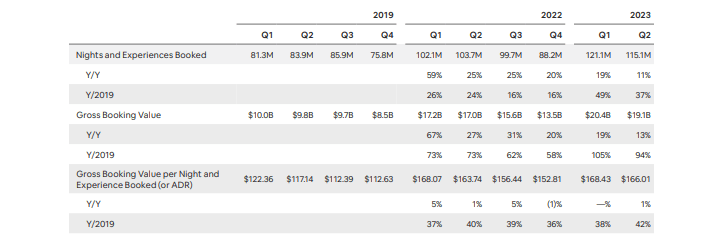 nights and experiences
