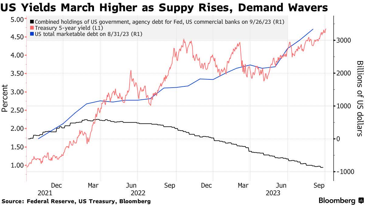 Bond Vigilantes Emerging