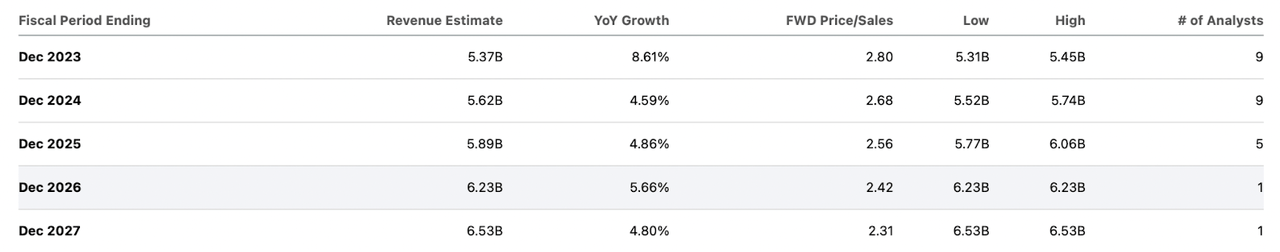 The estimates for the company