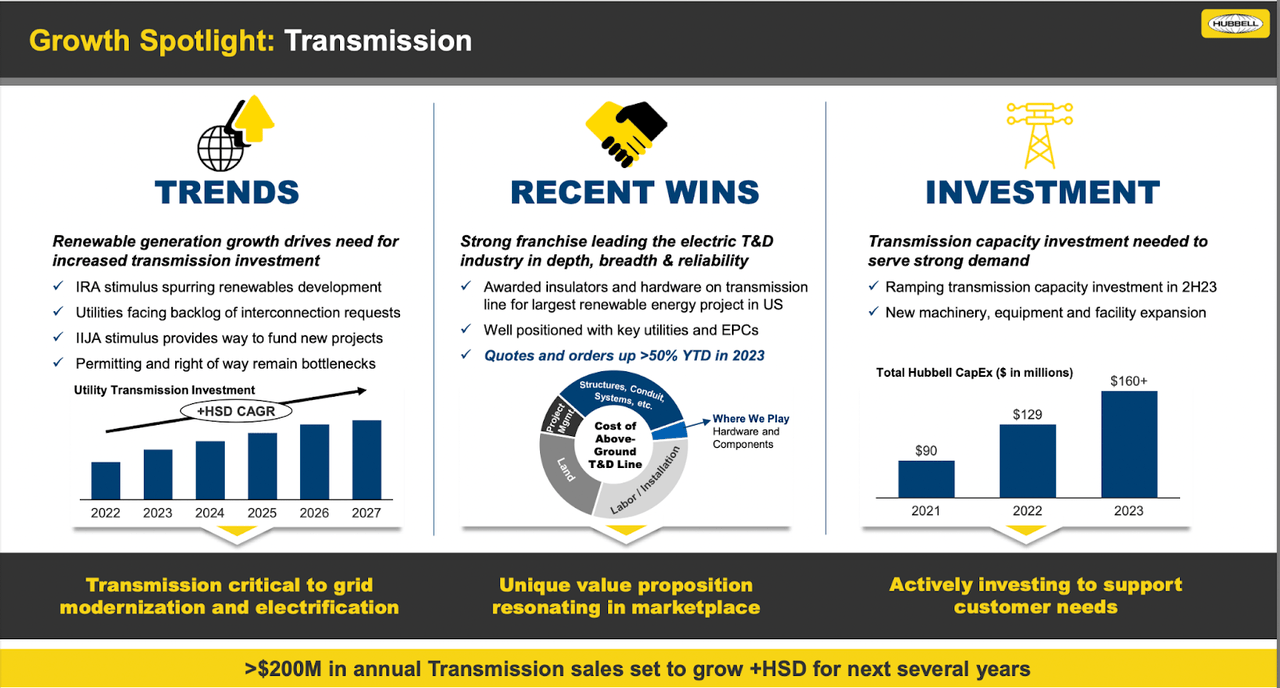 The company spotlights