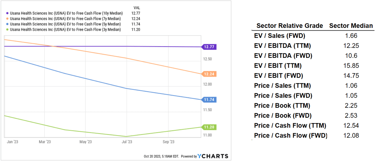 Source: Seeking Alpha And Ycharts