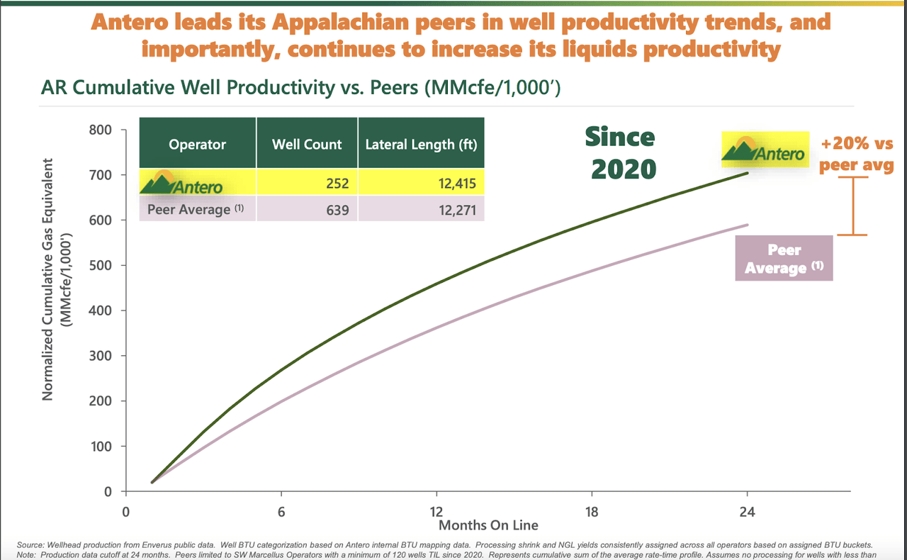AR vs peers