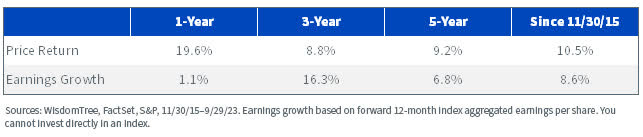 Earnings and Price Growth, as of 9/29/23