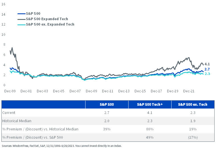 Intangible Adjusted Price-to-Book