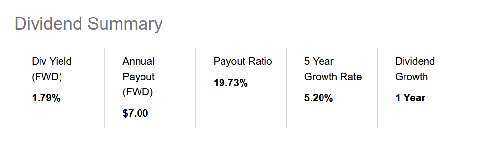 The dividend summary for the company