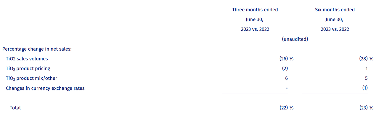 The sales and volumes last quarter