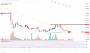 Terra Luna Classic Price Prediction as LUNC Re-Enters Top 100 Crypto Rankings – What Happens Next?