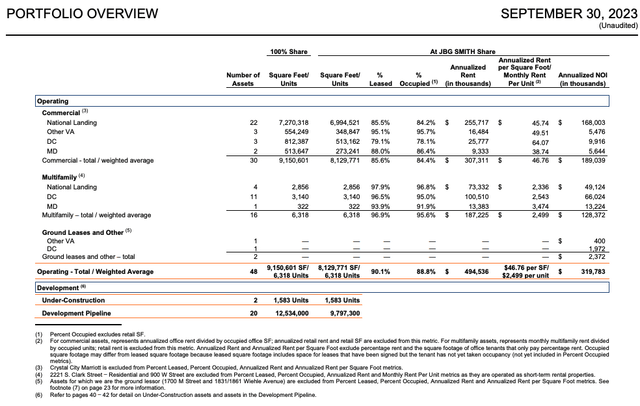 JBGS Portfolio Overview