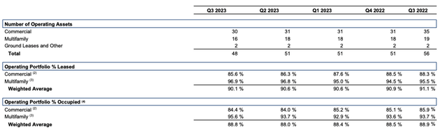 JBGS Lease Rates