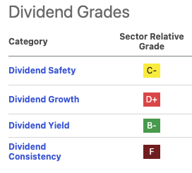 JBGS Dividend Score