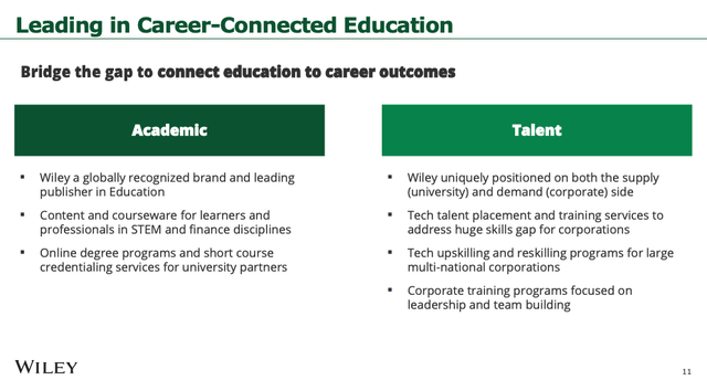 WLY Career Education