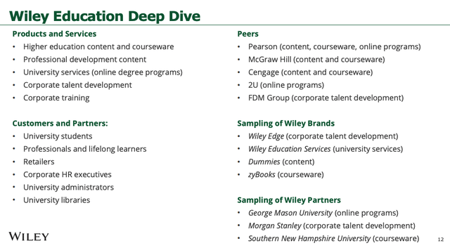 WLY Education Deep Dive