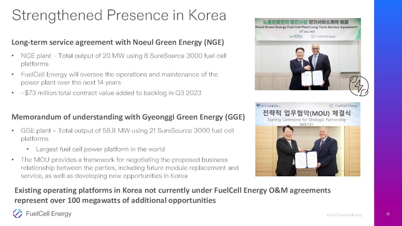 Long-term service agreement with Noeul Green Energy (<a href=
