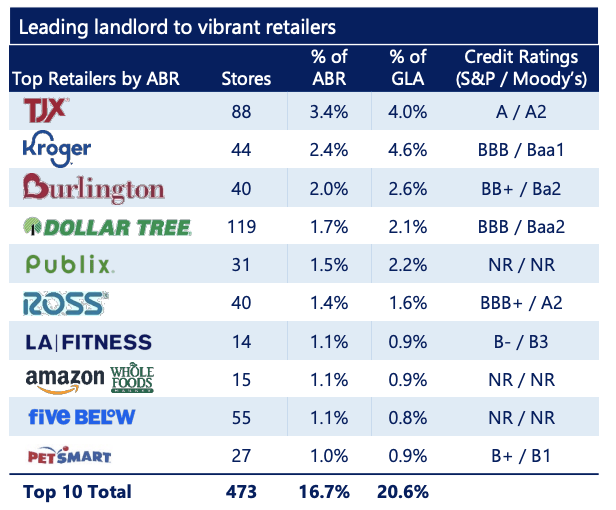 A screenshot of a graph Description automatically generated