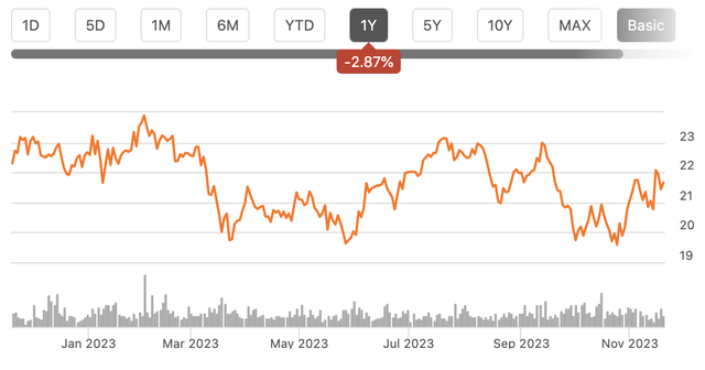A graph with orange lines and numbers Description automatically generated