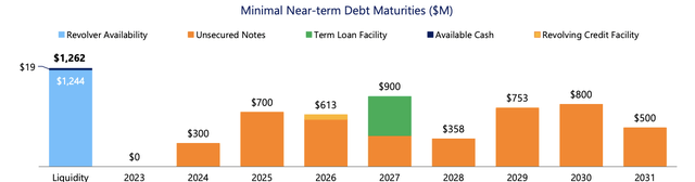 A graph of a financial report Description automatically generated with medium confidence