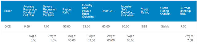OKE in the Zen Research Terminal.